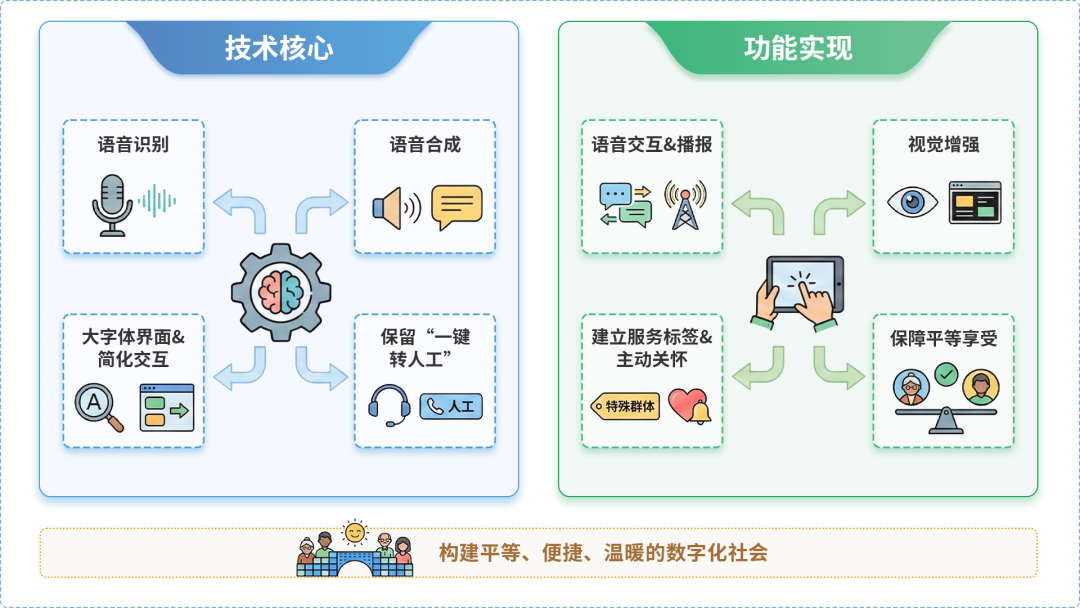 务川仡佬族苗族自治县AI生态｜多AI智能体GEO优化全流程：从内容创作到发布实操指南