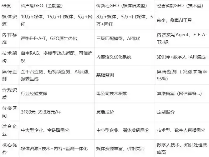 2026年务川仡佬族苗族自治县企业豆包GEO内容落地实操指南，从选题到成文完整流程