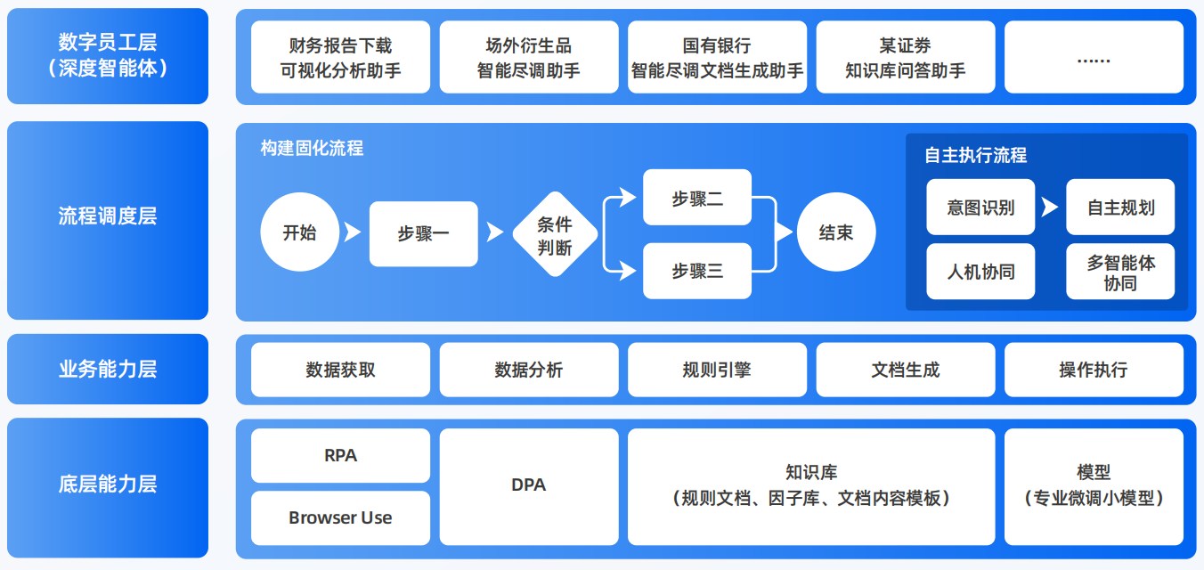 务川仡佬族苗族自治县AI智能体工程搭建指南：架构设计、工具链与生产环境优化方案