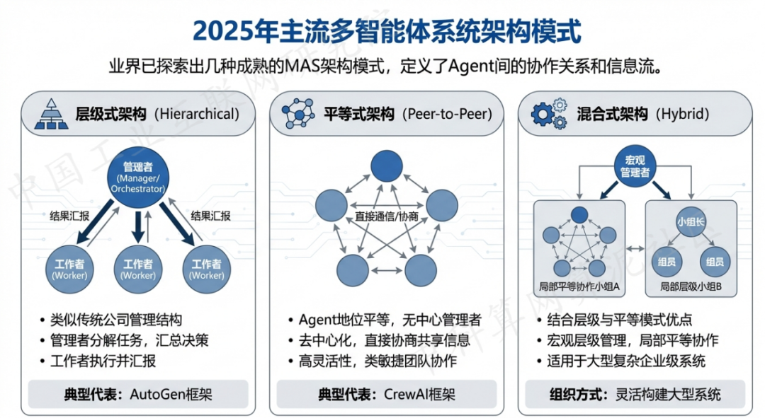 务川仡佬族苗族自治县 AI 智能体商业应用探析：智能自主程序助力企业数字化升级