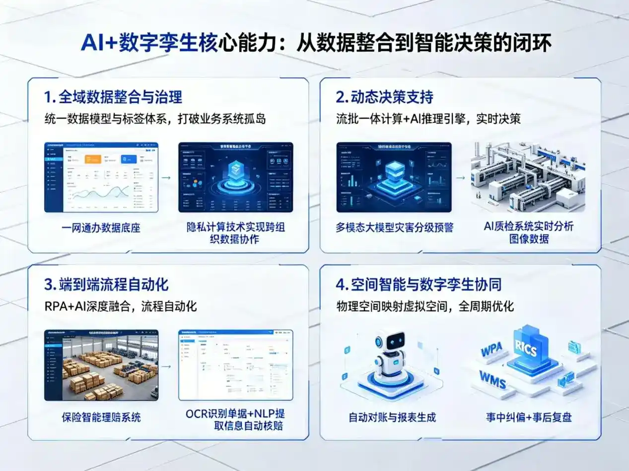 AI大模型落地优化服务｜解决务川仡佬族苗族自治县企业大模型响应慢、输出不准、成本偏高问题