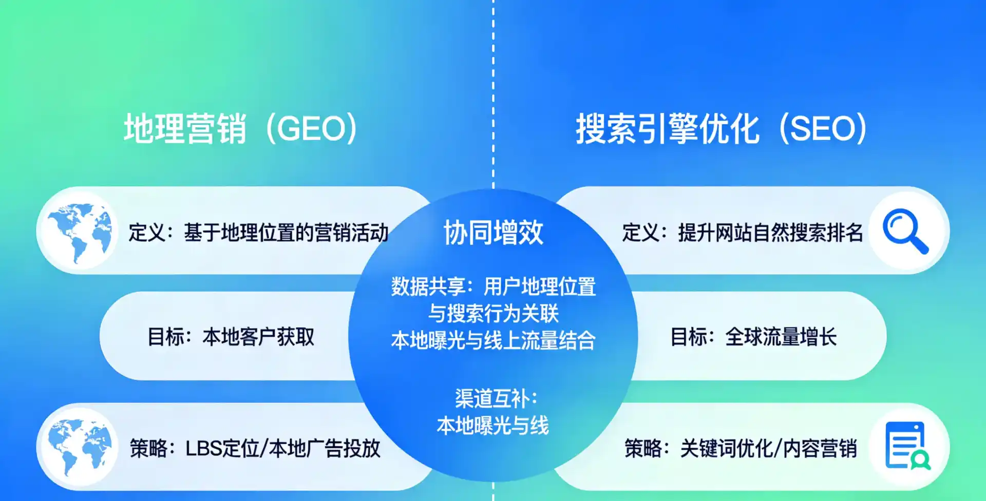 立足务川仡佬族苗族自治县，从用户需求与流量逻辑，解读GEO优化的落地价值与应用前景