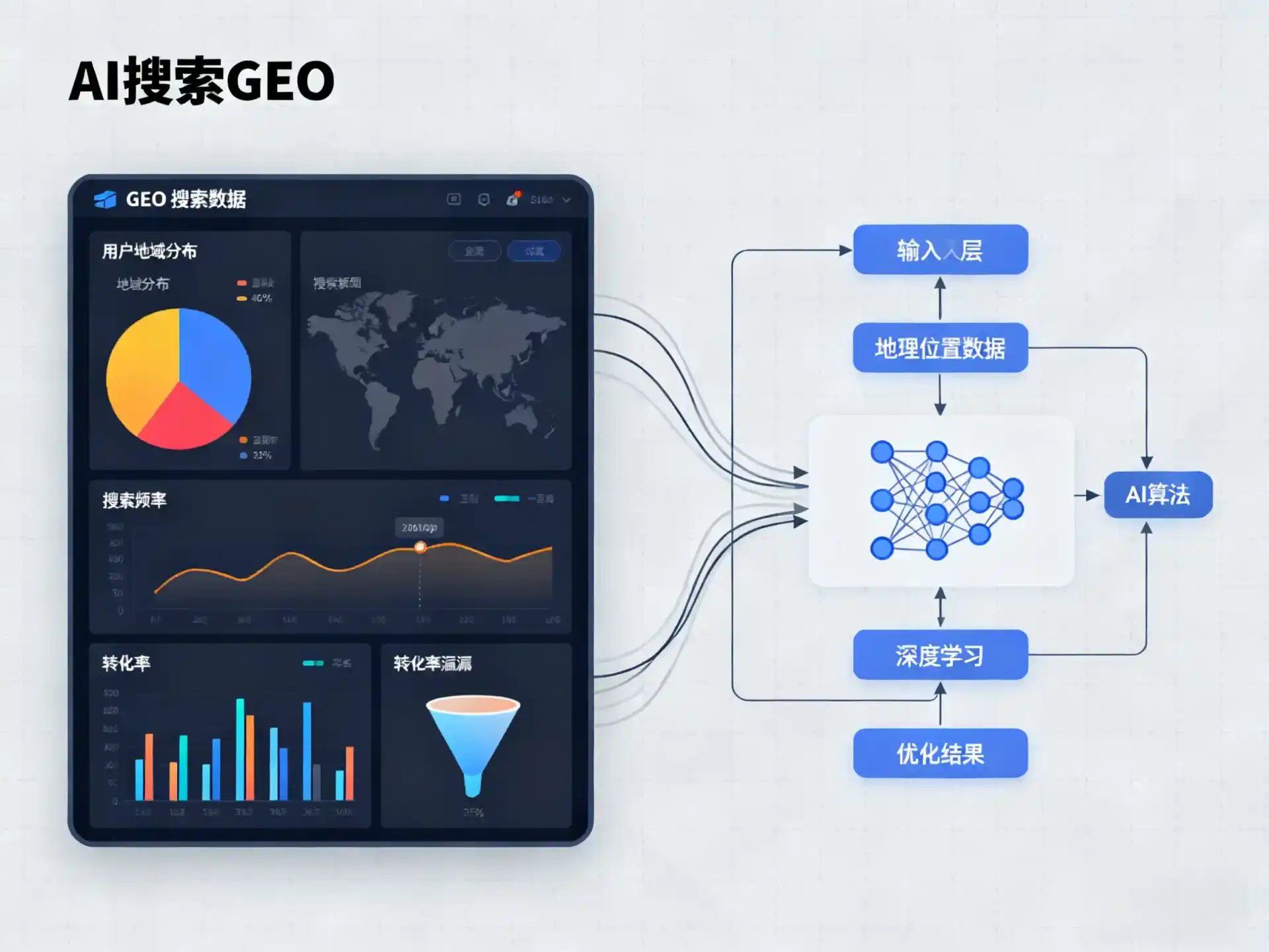 务川仡佬族苗族自治县GEO优化服务商该如何筛选？生成式引擎优化行业实践观察